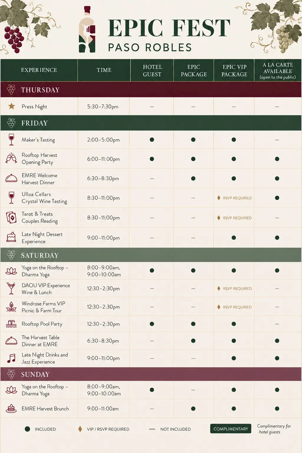 Epic Fest Paso Robles weekend schedule: experiences by day with what is included for hotel guests, Epic Package, Epic VIP Package, and a la carte